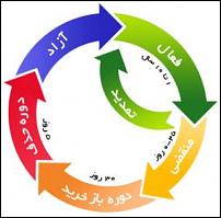 انقضاء دامنه-iccan-domain-life-cycle-jpg