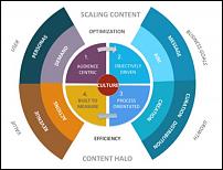 5 راه موثر ترکیب بازاریابی محتوا و سئو-content-marketing-seo-combination-ways-jpg