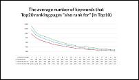 آموزش سئو محتوای تولید شده توسط کاربر-average-number-keywords-top20-ranking-pages-rank-jpg